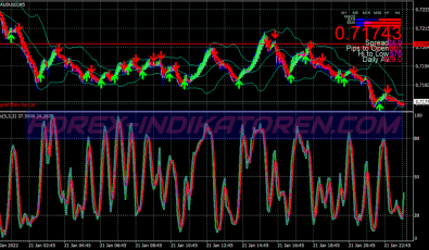 Melphoes Stochastic System für MT4