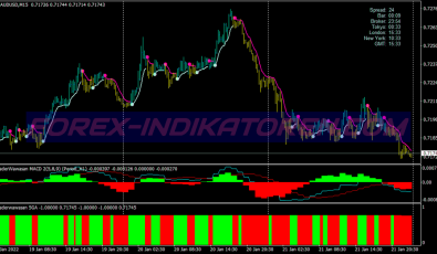 Merdekerama Wave System für MT4