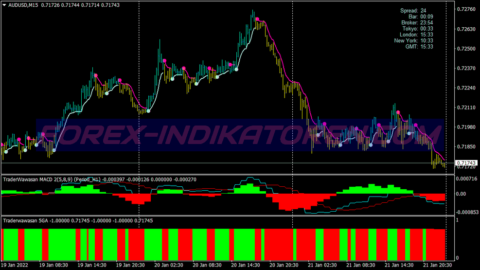 Merdekerama Wave Trading System