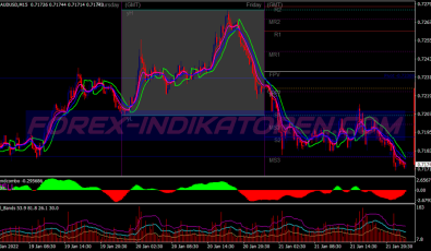 Mfx Gann Scalping System für MT4