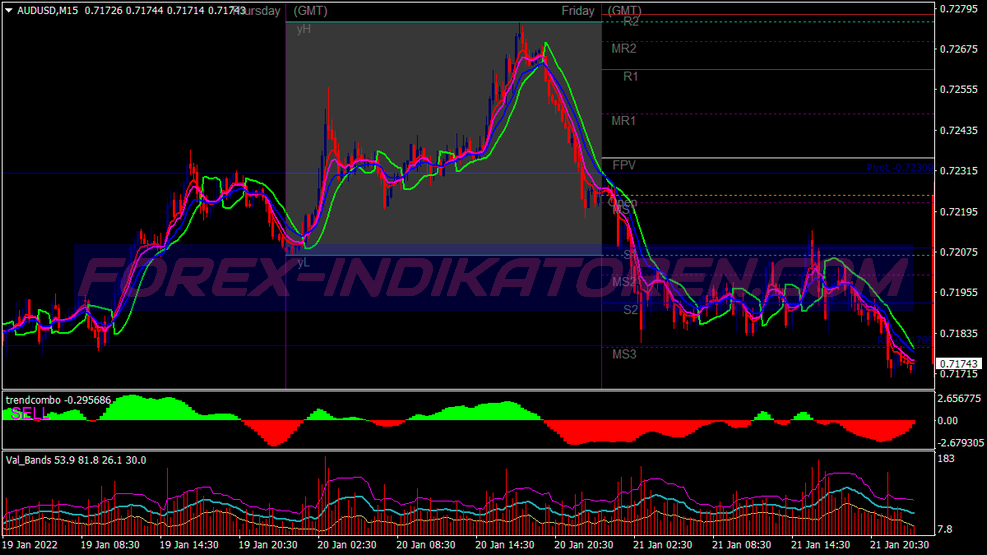 Mfx Gann Scalping System für MT4