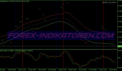 Midnight Easy Breakout System für MT4