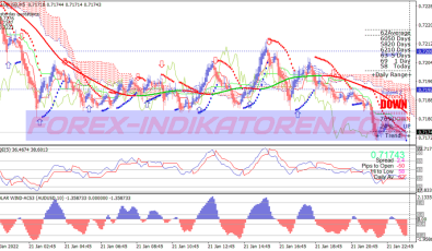 Miko Parabolic Scalping System für MT4