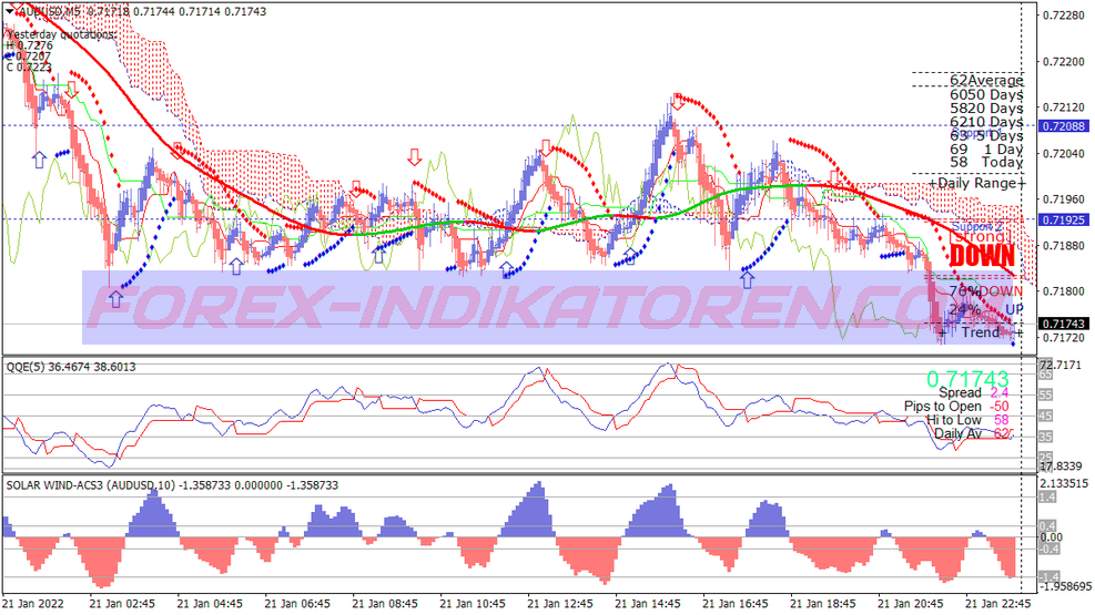 Miko Parabolic Scalping Trading System für MT4