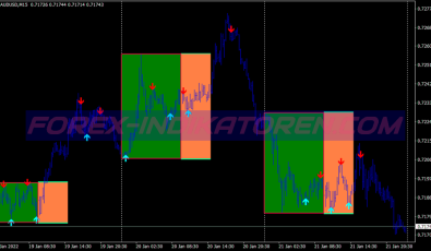 Million Breakout System für MT4