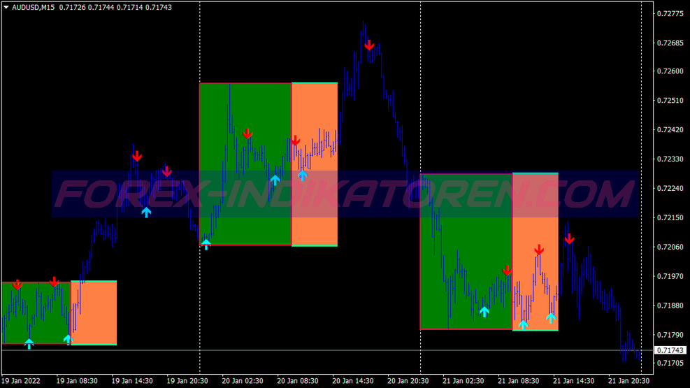 Million Breakout Trading System für MT4