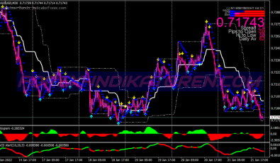 Miracle Donchian Swing System für MT4