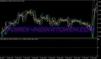 Mirror Bands Binary Options System für MT4