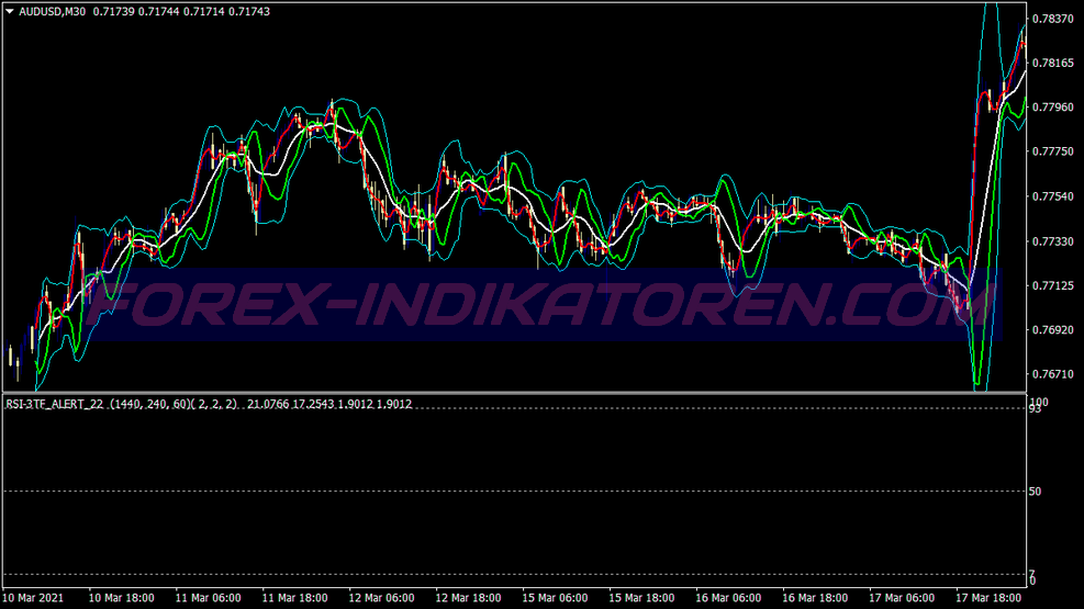 Mirror Bands Binary Options System für MT4