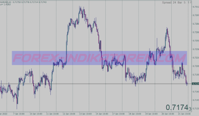Mj Regression System für MT4