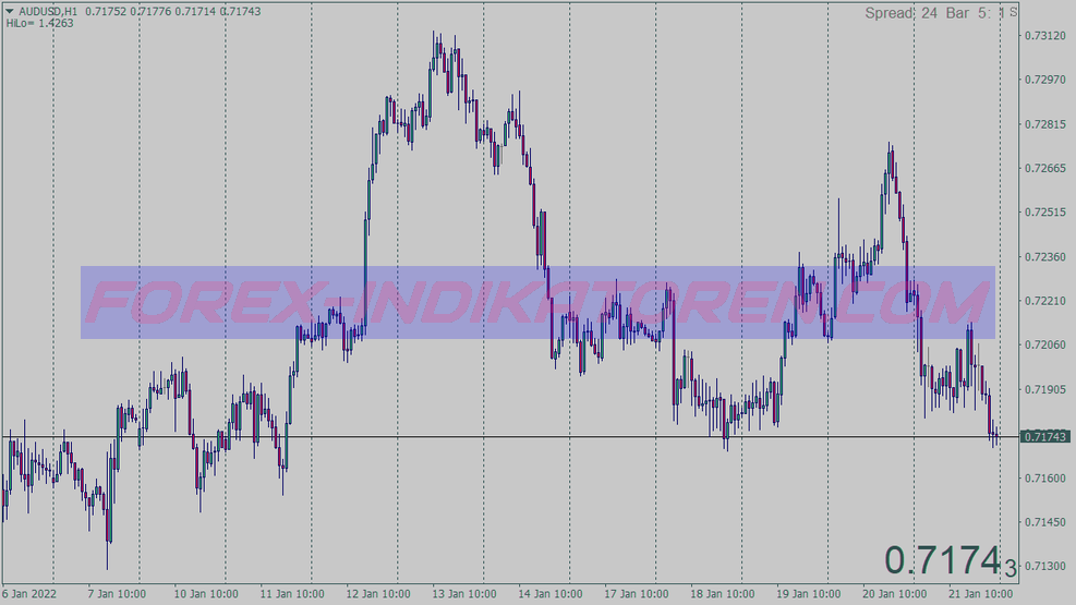 Mj Regression Trading System für MT4