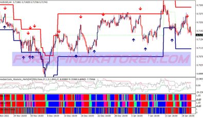 Mogalef Band Hft Scalping System für MT4