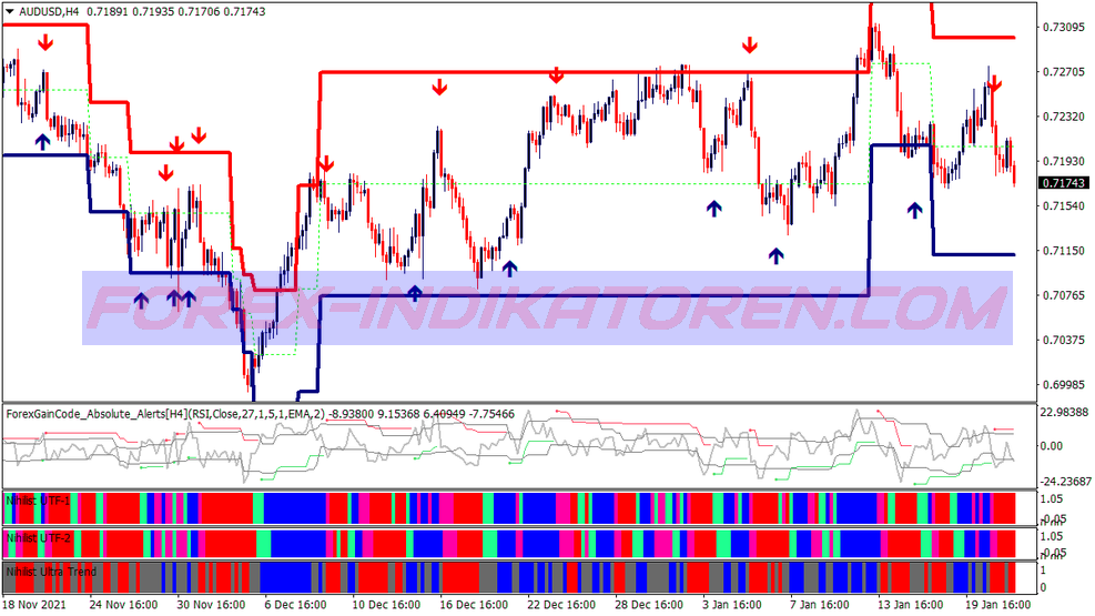 Mogalef Band Hft Scalping Trading System für MT4