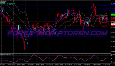 Momentum Filter Bollinger Bands System für MT4