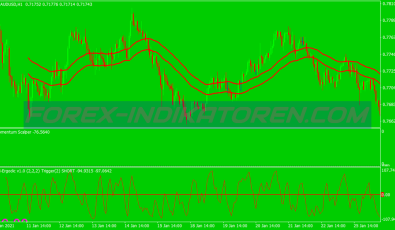 Momentum Points Scalping System für MT4