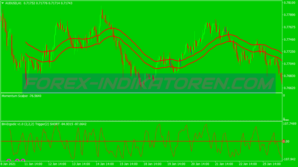 Momentum Points Scalping Trading System