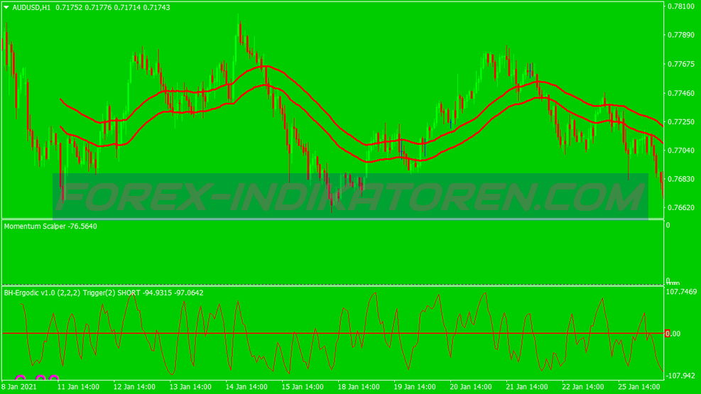 Momentum Points Scalping Trading System für MT4