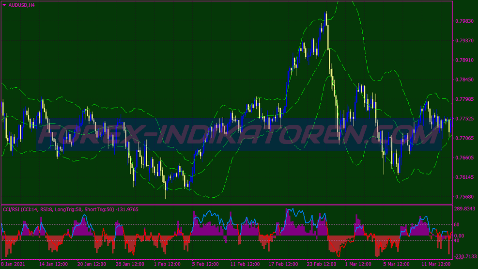 Hệ thống giao dịch Bollinger Bands đảo chiều động lượng für MT4