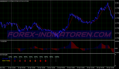 Momentum Two System für MT4