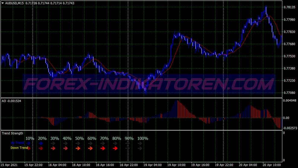 Momentum Two Trading System