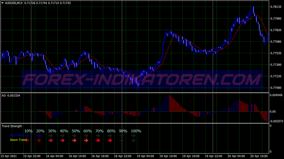 Momentum Two Sistema de Negociação für MT4