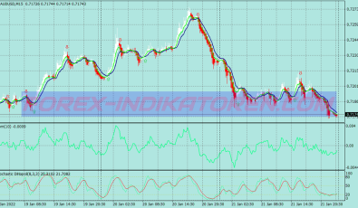Momentum Vt Scalping System für MT4