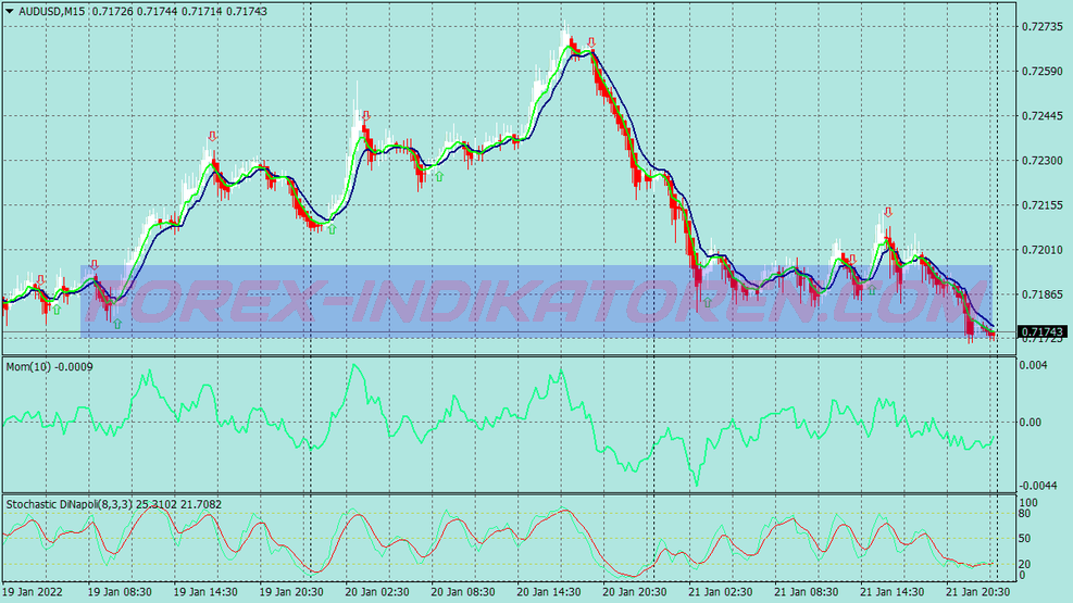 Momentum Vt Scalping Trading System für MT4