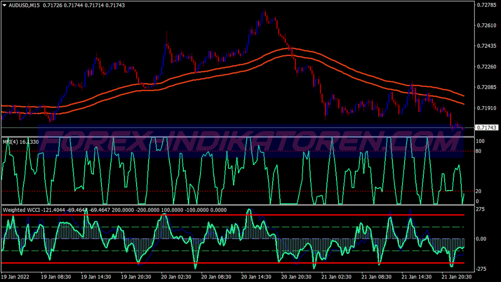 Money Flow Index Binary Options Trading System für MT4