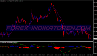 Mono Signals Scalping System für MT4