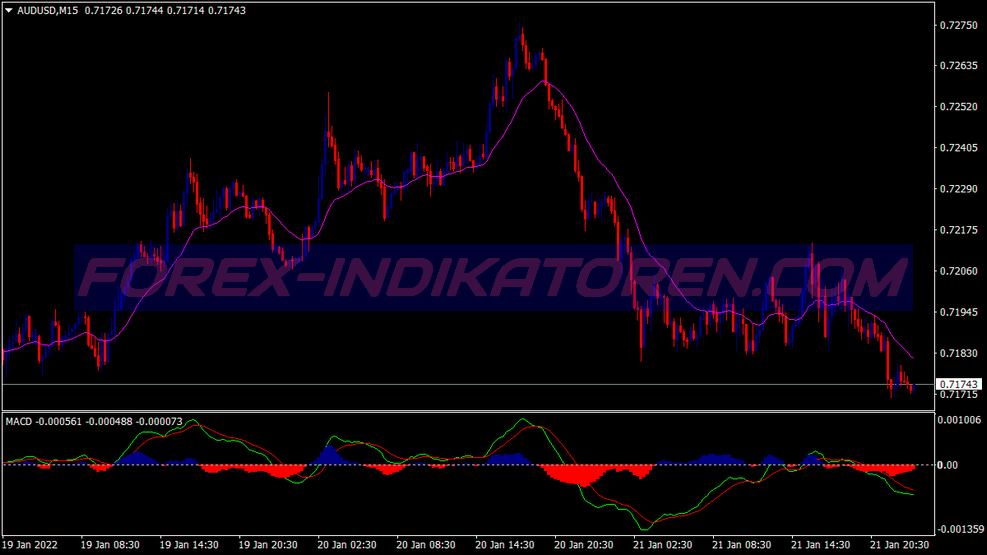 Mono Signals Scalping System für MT4