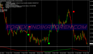 Moon Buy Sell System für MT4
