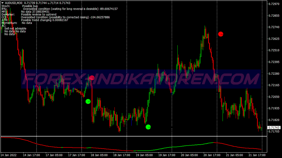 Moon Buy Sell System für MT4