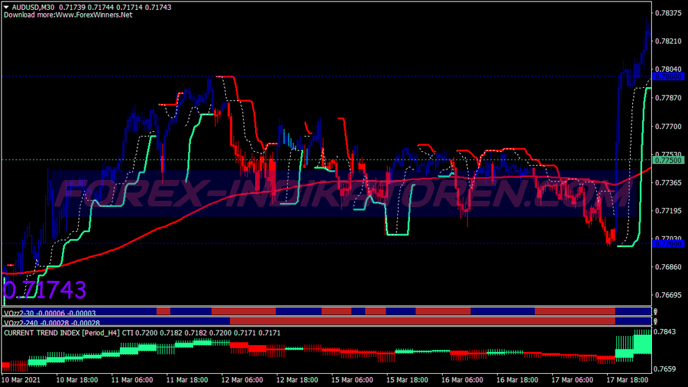 Moon Shine Trend Trading System für MT4