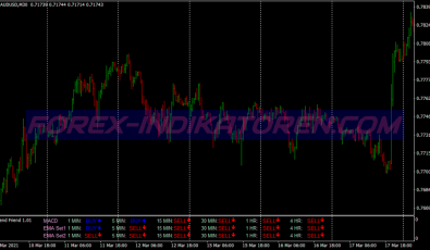 Morning Breakout System für MT4