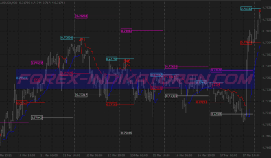 Morning Flat Breakout System für MT4