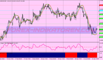 Mt Hunter Scalping System für MT4