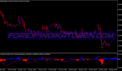 Mtf Color Macd Swing System für MT4