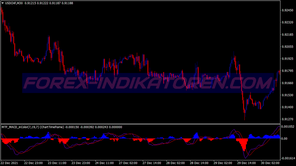 Mtf Color Macd Swing System für MT4
