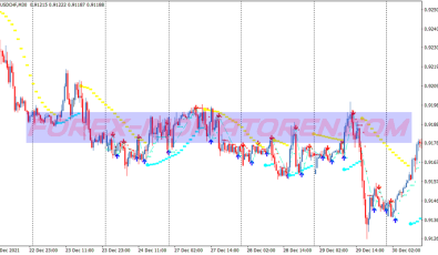 Mtf Parabolic Sar Scalping System für MT4