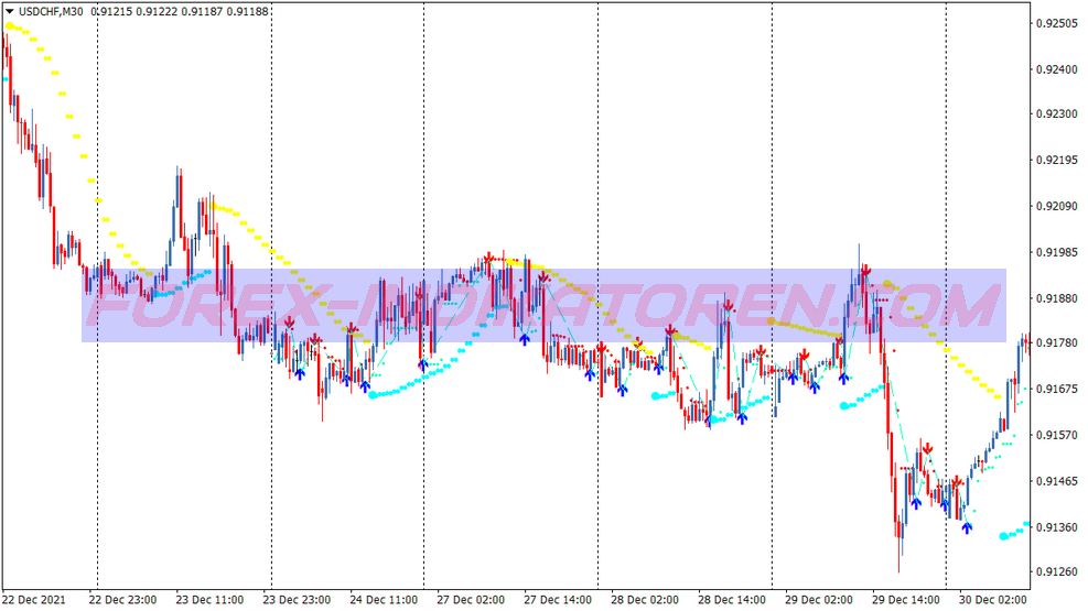 Mtf Parabolic Sar Scalping Trading System für MT4