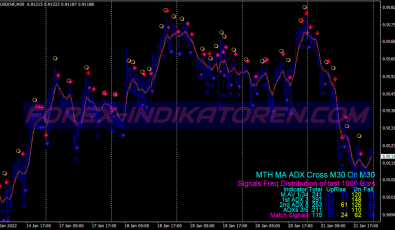 Mth Adx Cross Binary Options System für MT4
