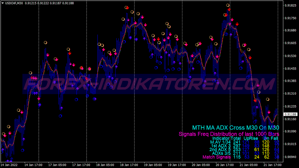 Mth Adx Cross Binary Options Trading System
