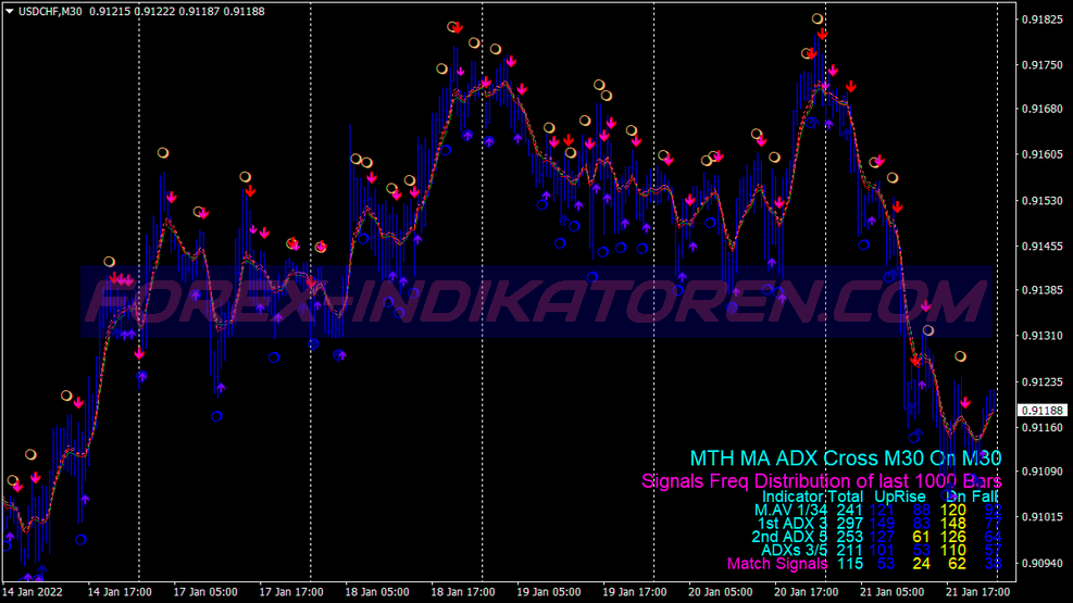 Mth Adx صلیب گزینه های دودویی سیستم معاملاتی für MT4