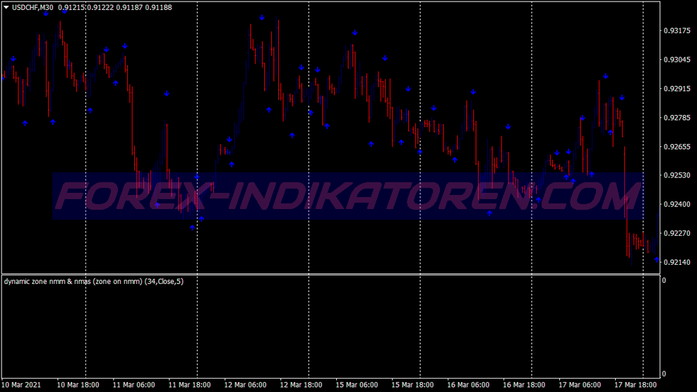 Mtn Signal Modified Binary Options System für MT4