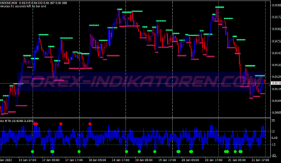 Mtn Support Resistance Binary Options System für MT4