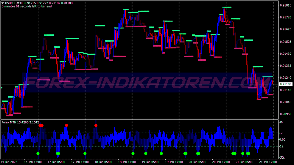 Mtn Support Resistance Binary Options System für MT4