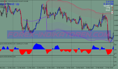 Multi Bands Scalping System für MT4