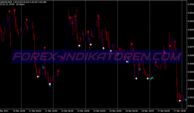 Multi Cci Cross Binary Options System für MT4