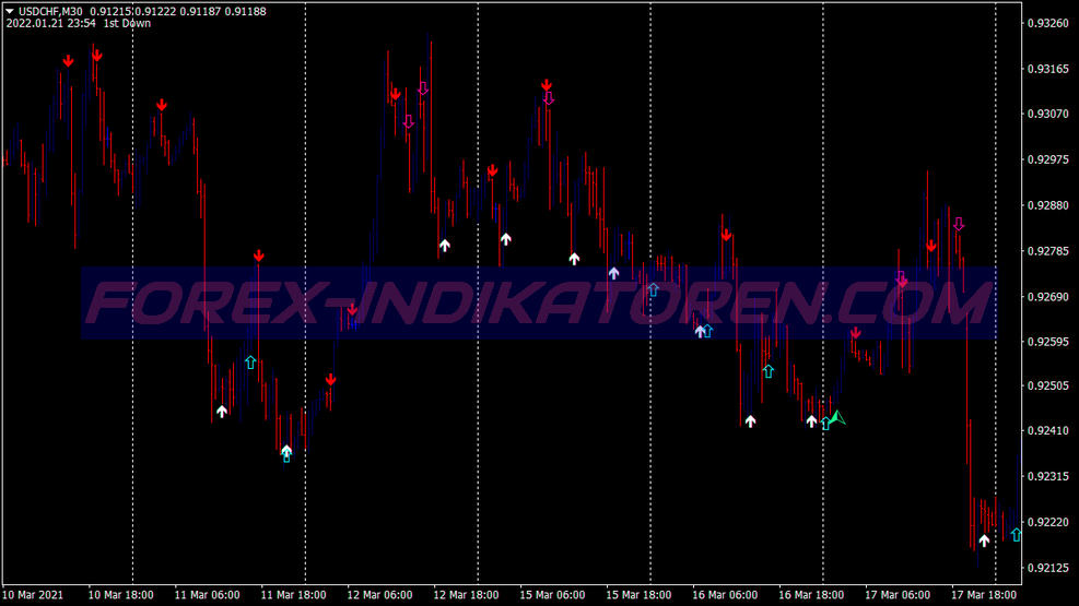 Multi Cci Cross Binární Možnosti Trading System pro MT4