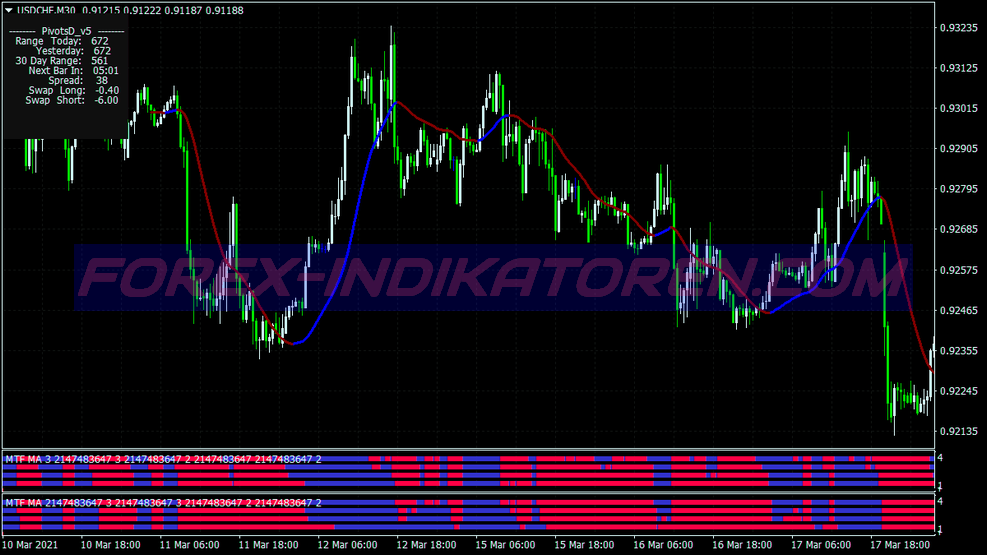 Multi Moving Average Scalping Trading System untuk MT4